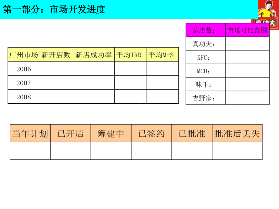 新店选址可行性报告模版(-42张)课件.ppt_第3页