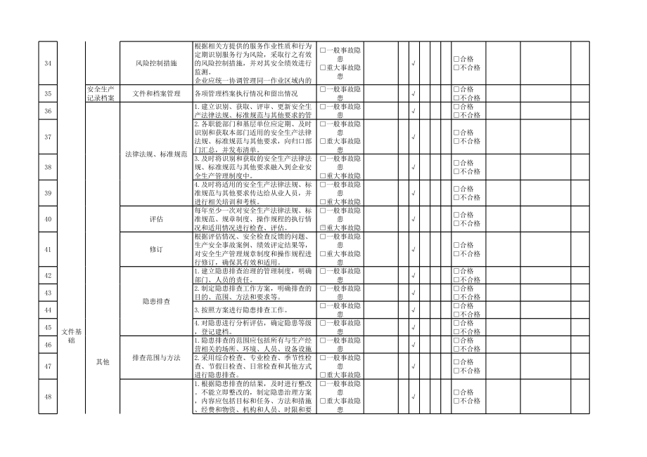 分管安全负责人（办公室）隐患排查清单参考模板范本.xlsx_第3页