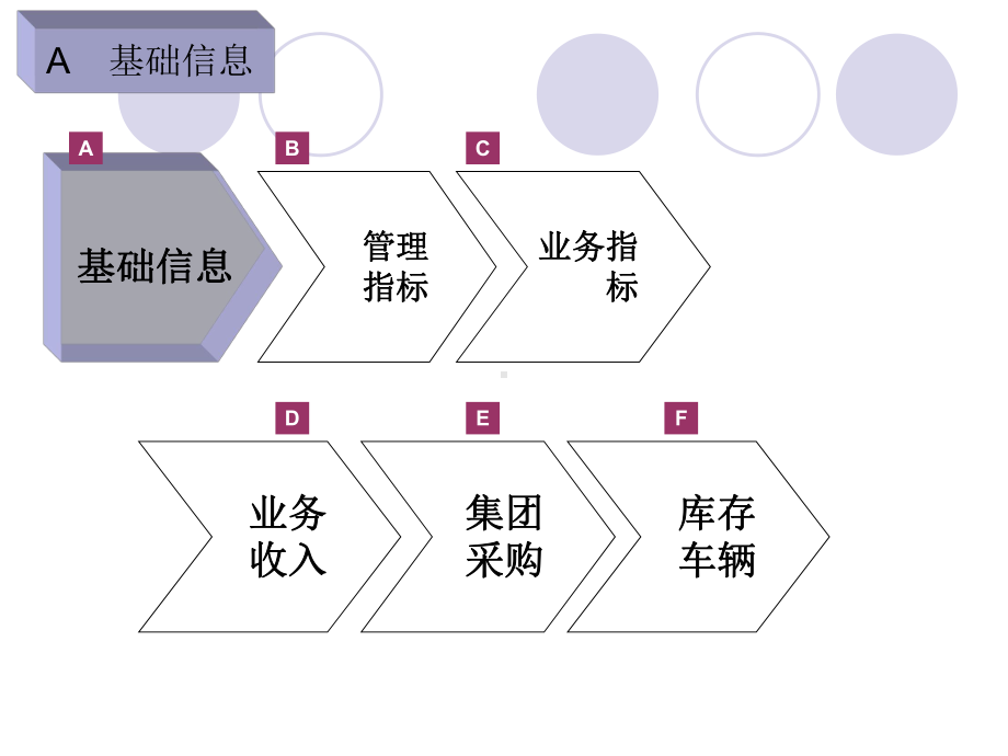 月度销售经营分析报告模板课件.ppt_第2页