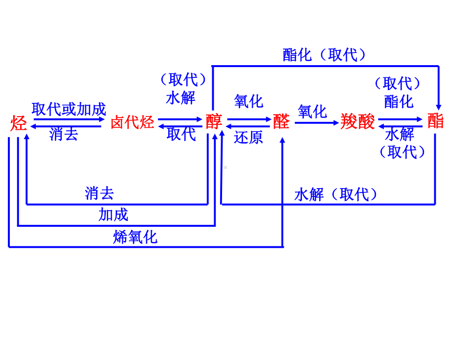 有机高分子化合物简价课件.ppt_第1页