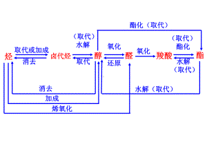 有机高分子化合物简价课件.ppt