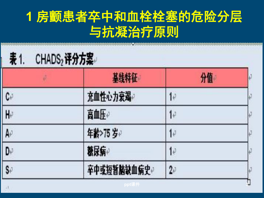 房颤抗凝治疗指南-课件.ppt_第3页