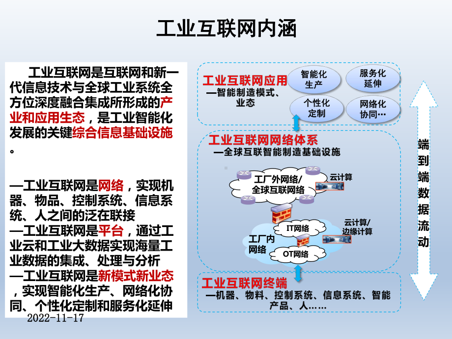 授课用-工业互联网课件.ppt_第3页