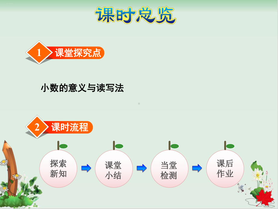 新人教版《小数的意义》课件完美版3.ppt_第3页