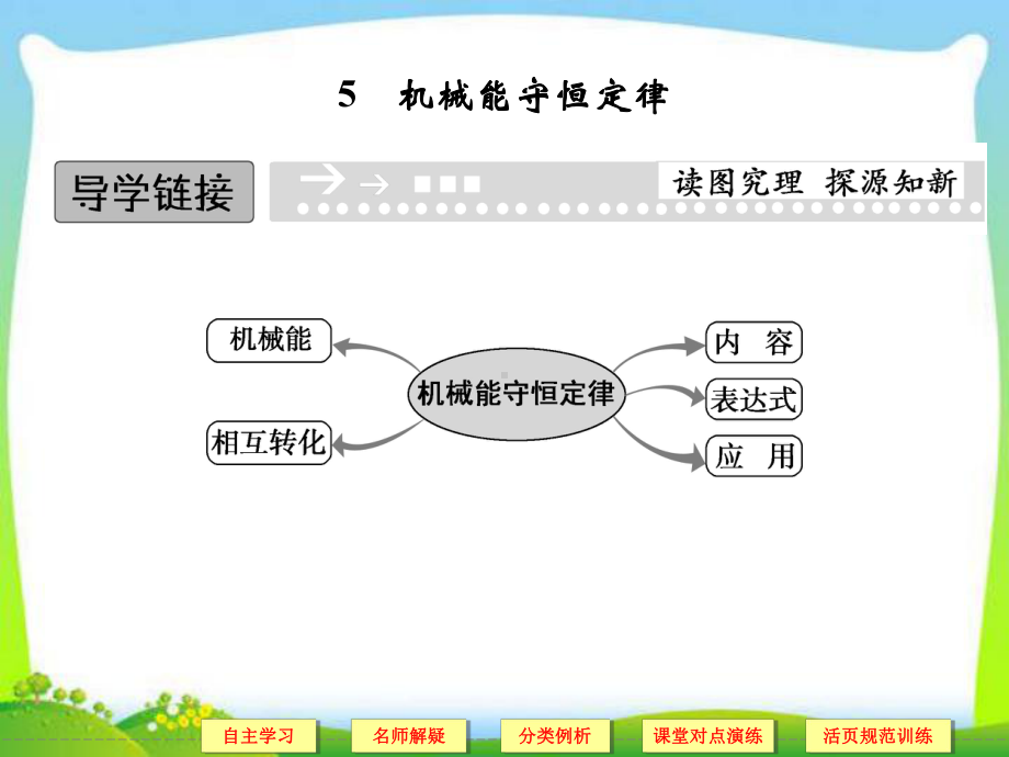 教科版高中物理必修2课件-4-机械能守恒定律课件2.ppt_第1页