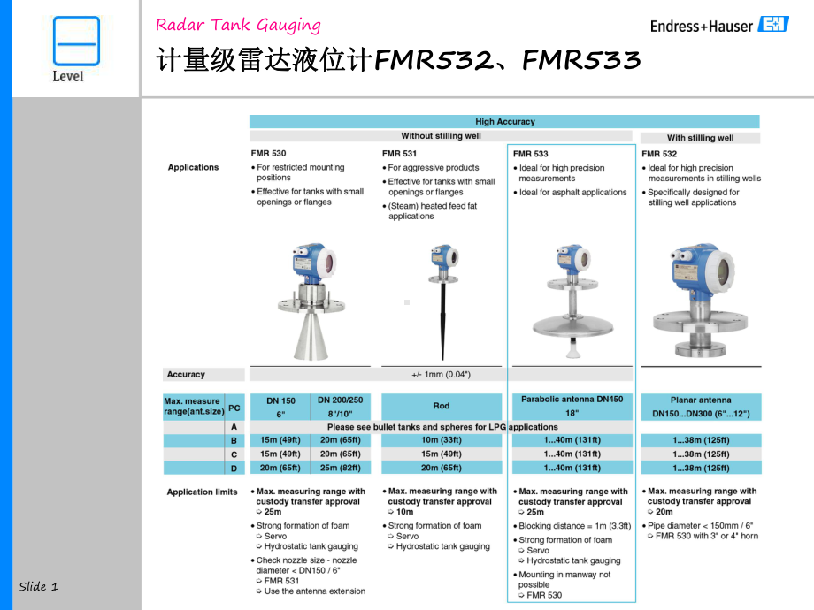 故障分析—E+H高精度雷达液位计波形说明文件课件.ppt_第1页