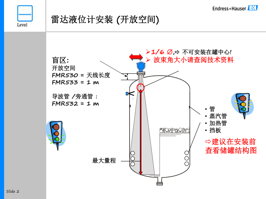 故障分析—E+H高精度雷达液位计波形说明文件课件.ppt_第2页