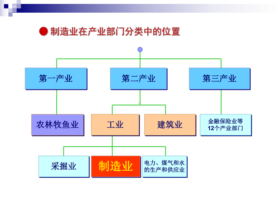 数控加工工艺绪论(-73张)课件.ppt_第2页