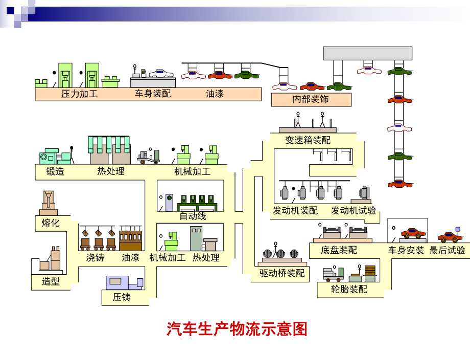 数控加工工艺绪论(-73张)课件.ppt_第3页