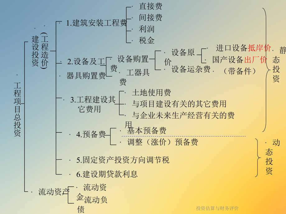 投资估算与财务评价课件.ppt_第3页