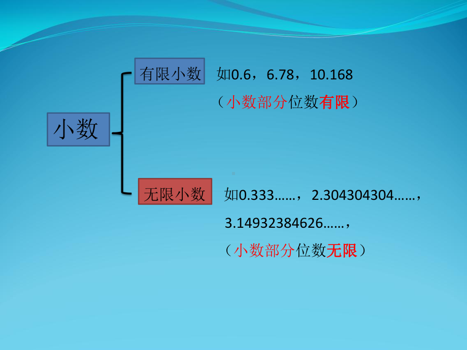 无限循环小数和分数互化课件.pptx_第2页