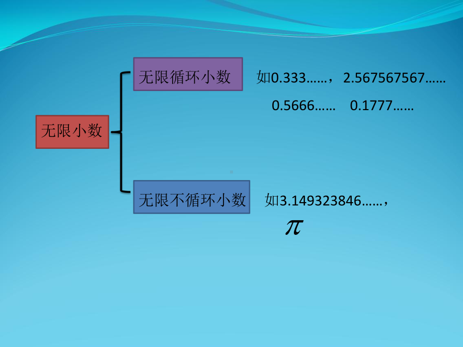 无限循环小数和分数互化课件.pptx_第3页