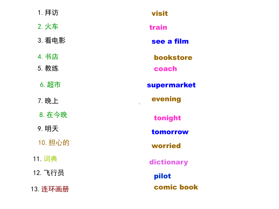 新版pep6上全册复习课件.ppt_第3页