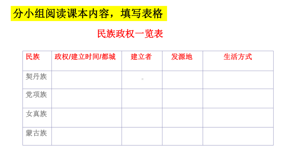 新教材《辽夏金元的统治》优秀课件2.pptx_第3页