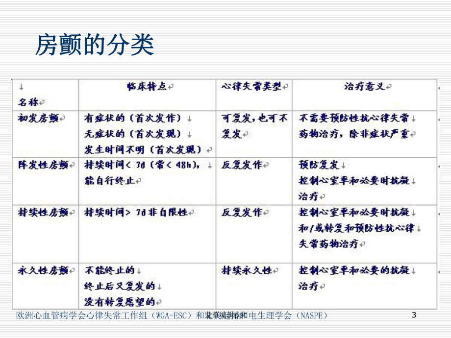 房颤的治疗方案.ppt_第3页