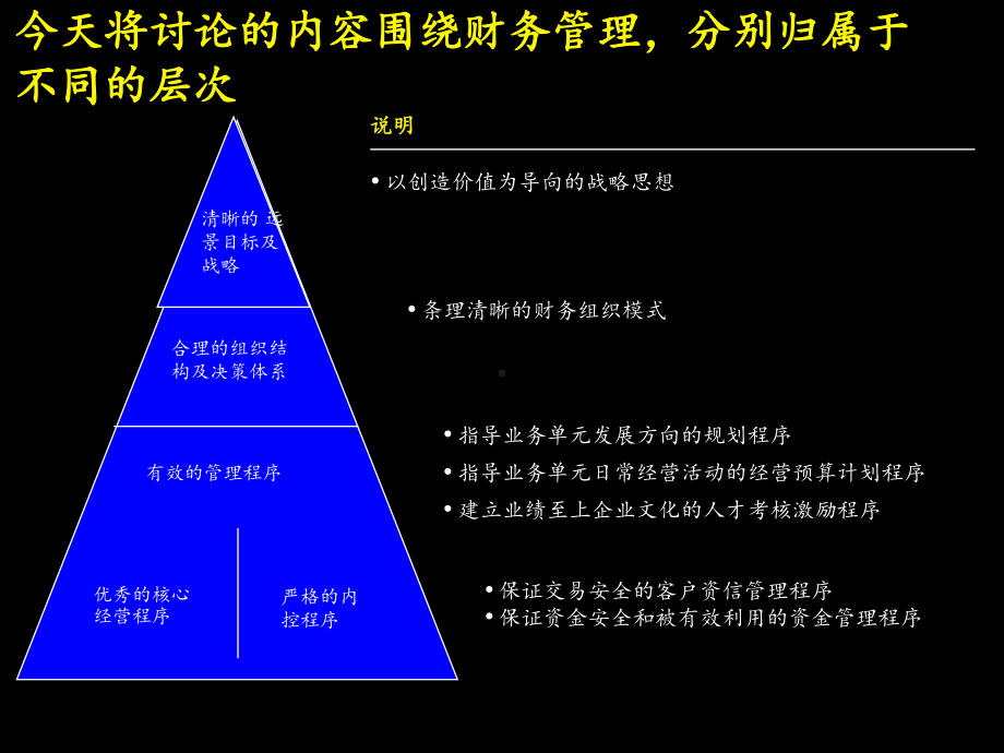 战略财务管理体系课件(-84张).ppt_第3页