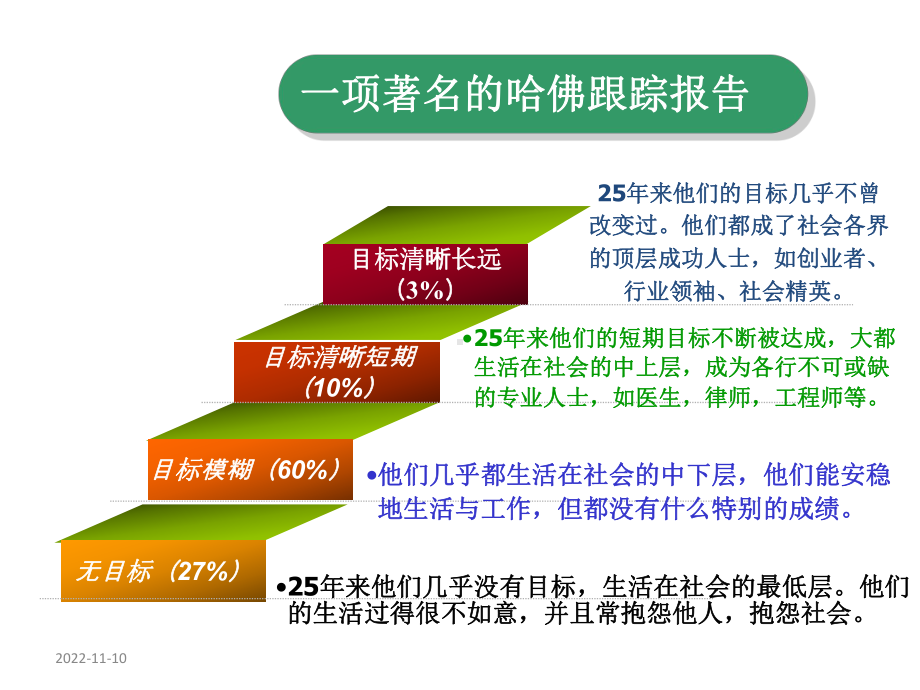 护士职业生涯规划作品课件.ppt_第2页