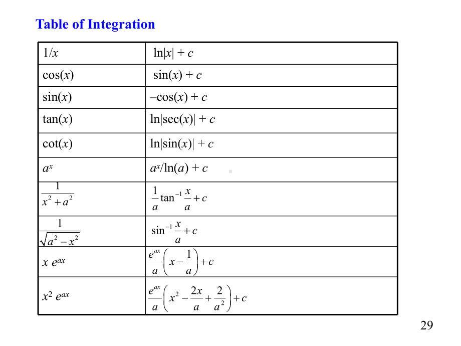 方法的限制条件课件.ppt_第3页