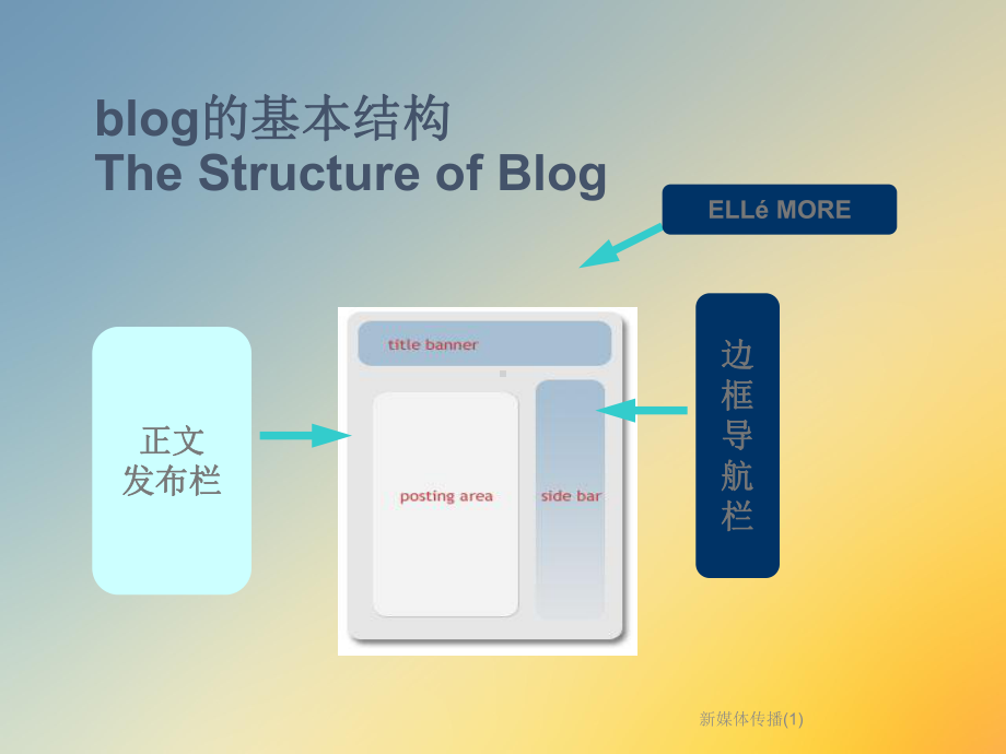 新媒体传播课件.ppt_第3页