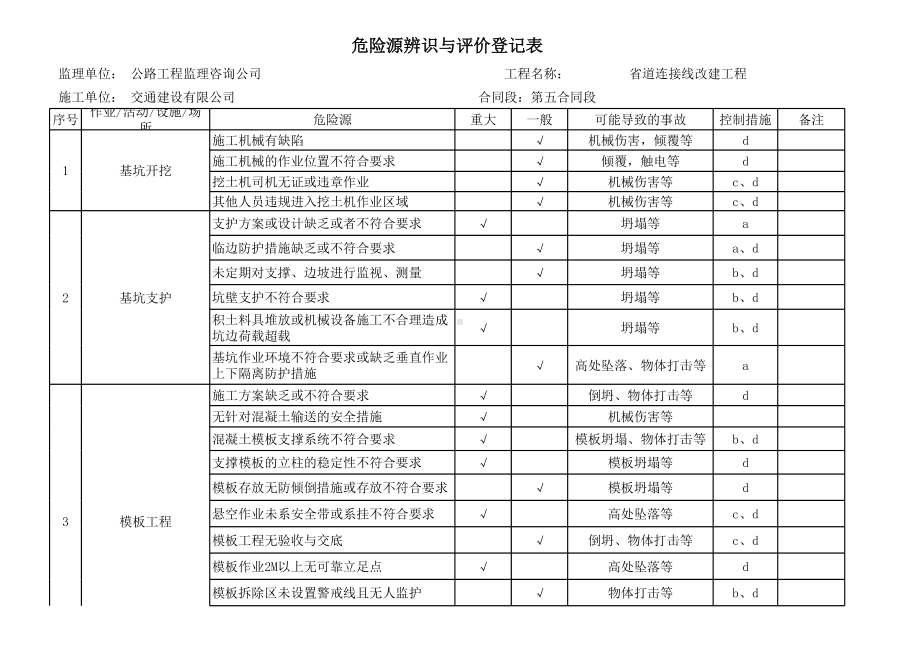 高速公路建设施工项目危险源辨识与评价登记表参考模板范本.xls_第1页