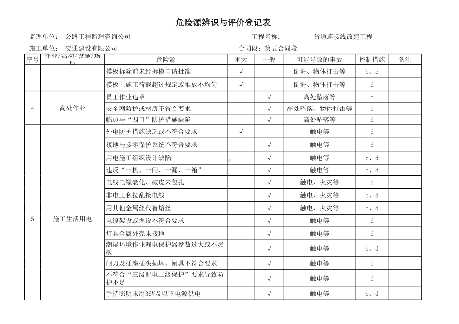 高速公路建设施工项目危险源辨识与评价登记表参考模板范本.xls_第2页