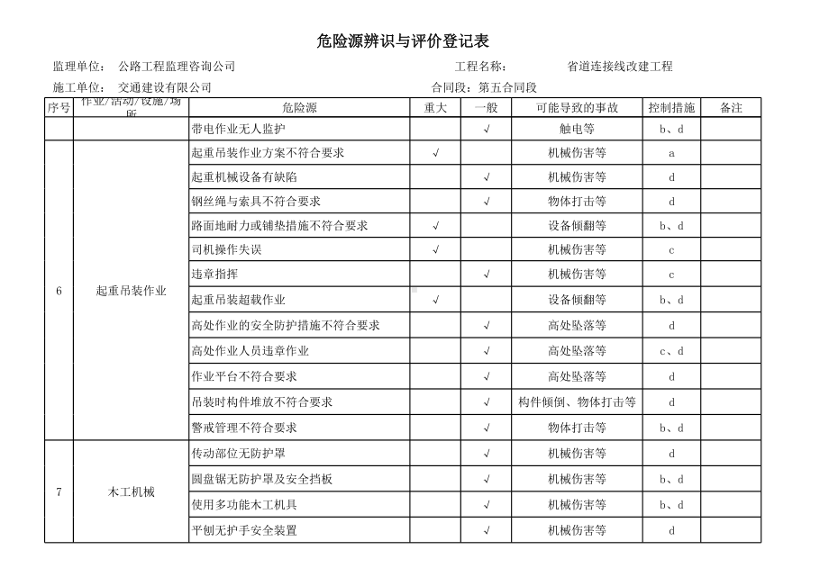 高速公路建设施工项目危险源辨识与评价登记表参考模板范本.xls_第3页