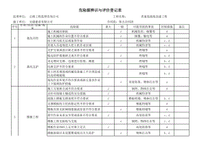 高速公路建设施工项目危险源辨识与评价登记表参考模板范本.xls