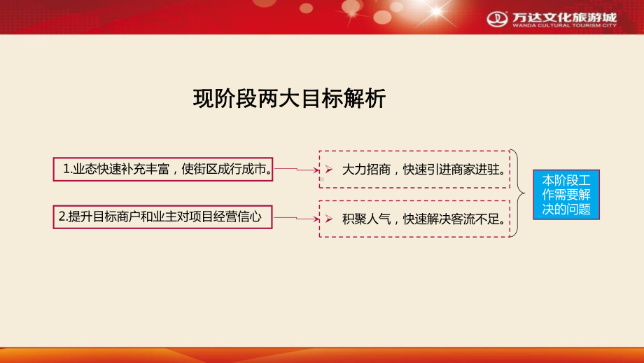 某招商推广方案.ppt_第3页