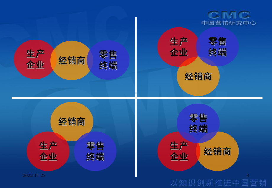 我国经销商转型升级(-46张)课件.ppt_第3页