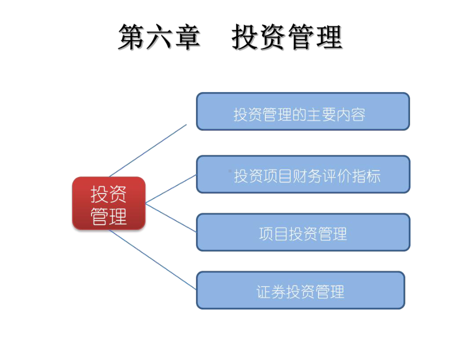 投资管理主要内容介绍(-119张)课件.ppt_第1页