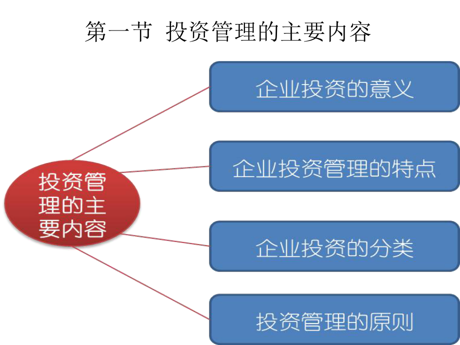 投资管理主要内容介绍(-119张)课件.ppt_第2页