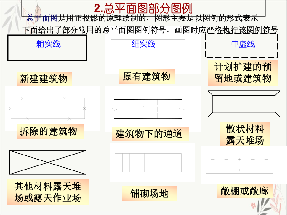 总平面识图与做图课件.ppt_第3页