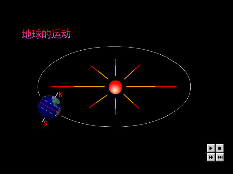 月亮的变化课件.ppt_第2页