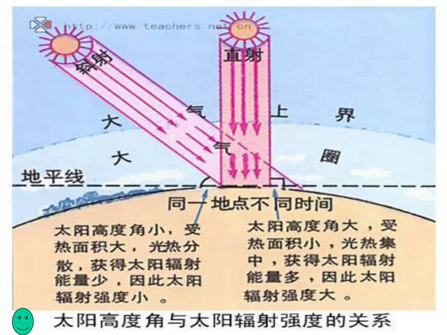 月亮的变化课件.ppt_第3页