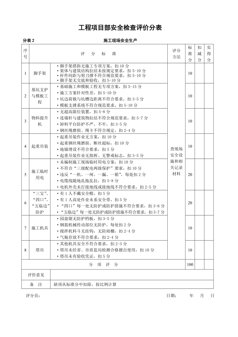 工程项目部安全检查评价分表(单位自检)参考模板范本.doc_第2页