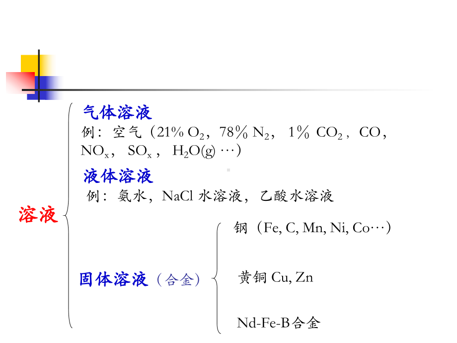 无机化学水溶液课件.ppt_第2页