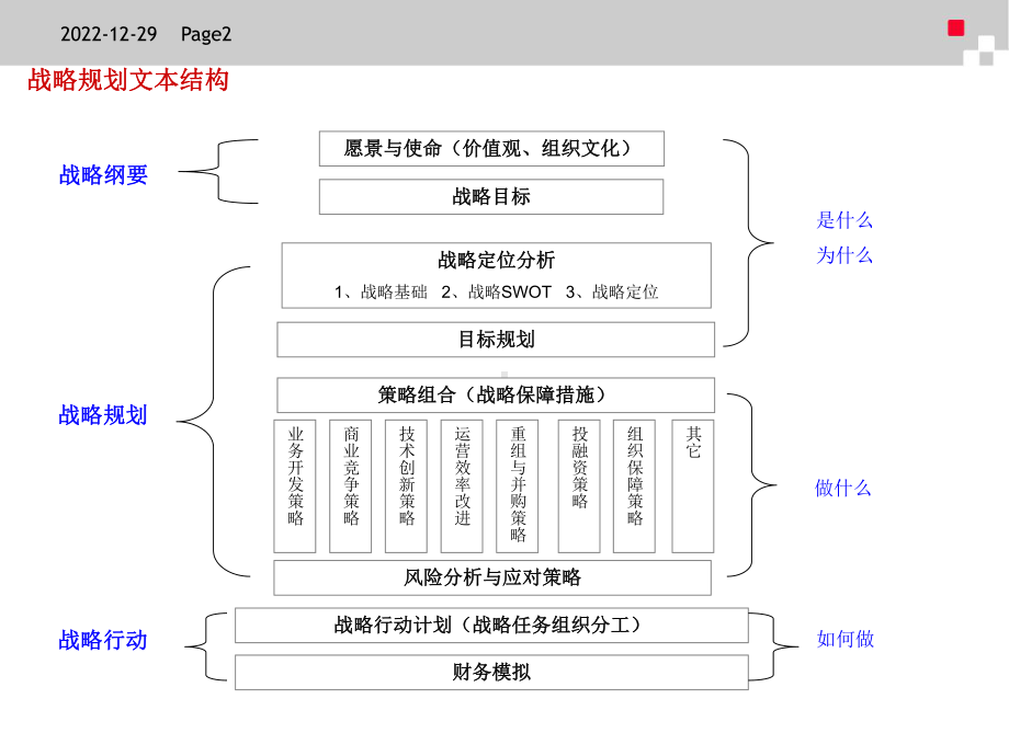 战略规划模板-(含目标列表)课件.ppt_第2页