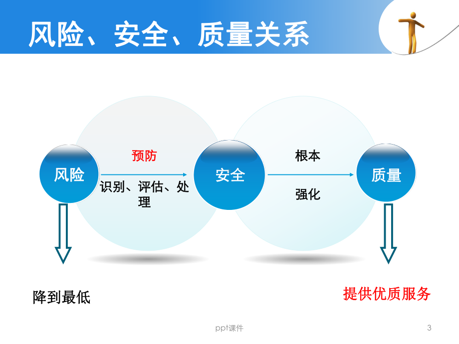 护理风险管理-课件.ppt_第3页