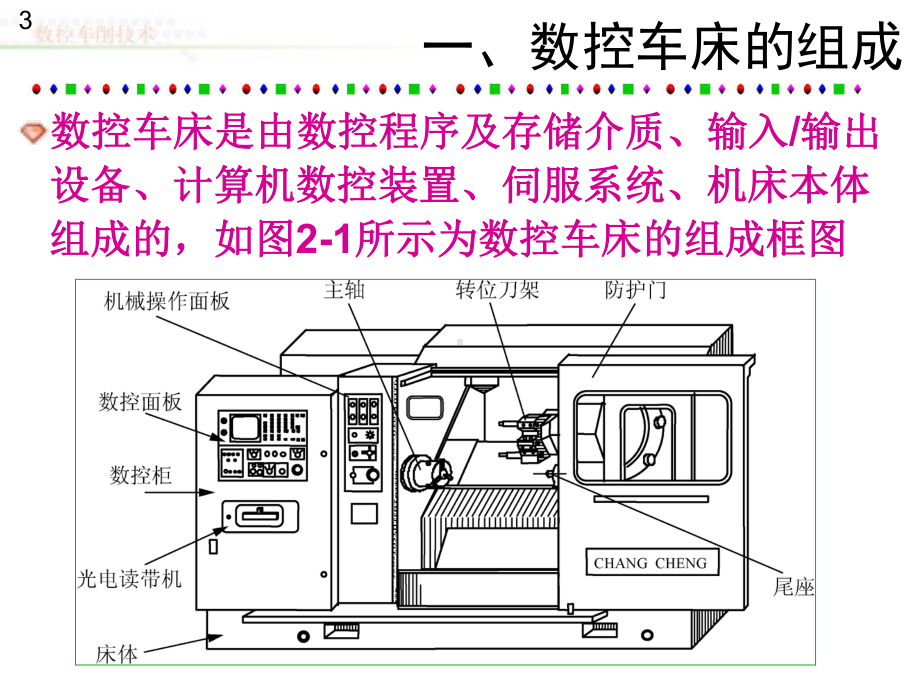 数控车削技术第2章课件.ppt_第3页