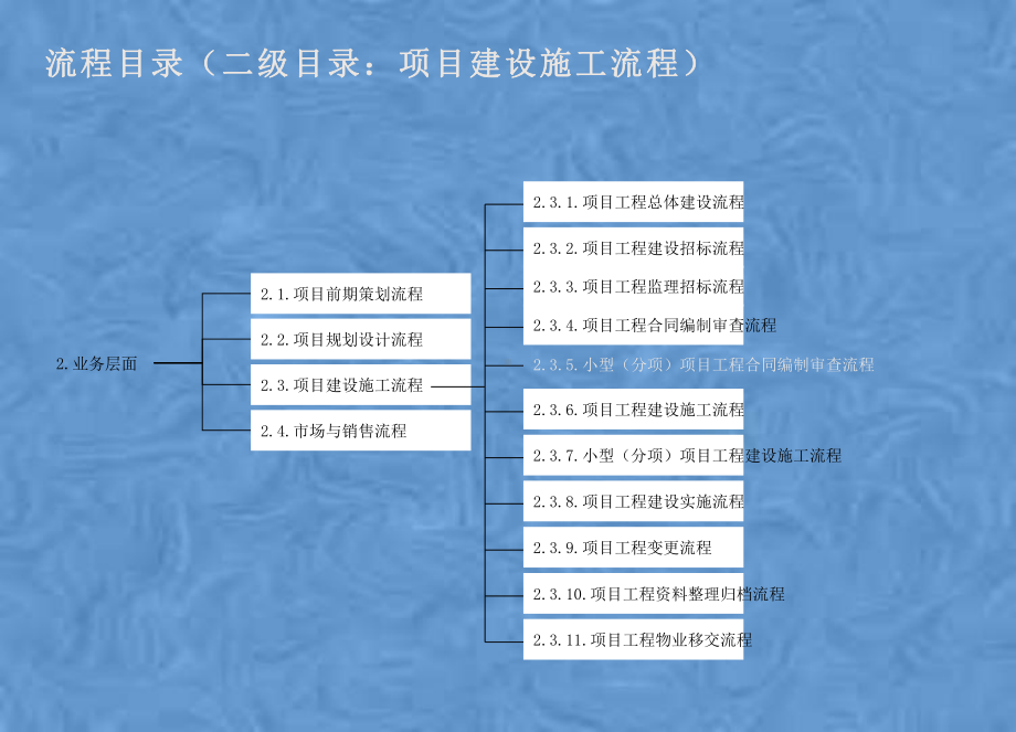 某工业园投资公司项目工程管理建设方案.ppt_第2页