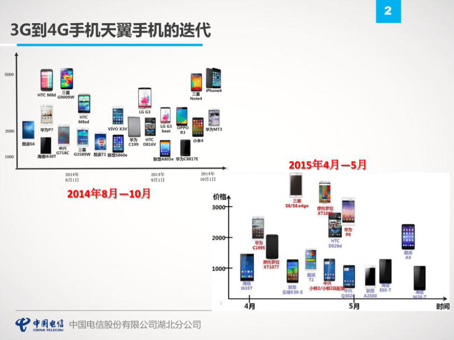 智慧医疗健康信息化建设共24张课件.ppt_第3页