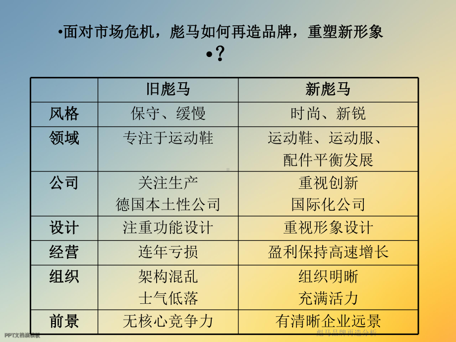 某品牌再造分析课件.ppt_第3页