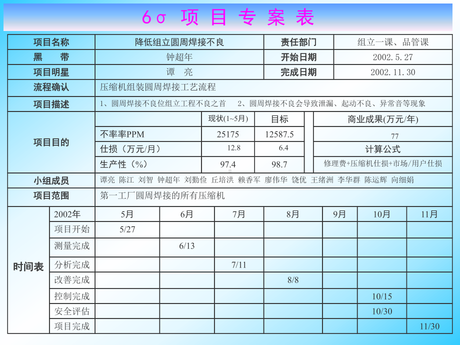 松下六西格玛项目案例课件.ppt_第2页