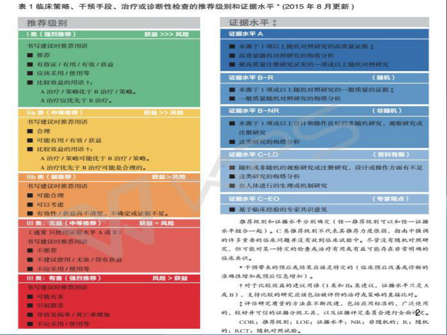 晕厥诊断与处理指南课件.pptx_第2页