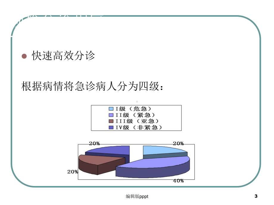 急诊预检分诊完整版课件.ppt_第3页