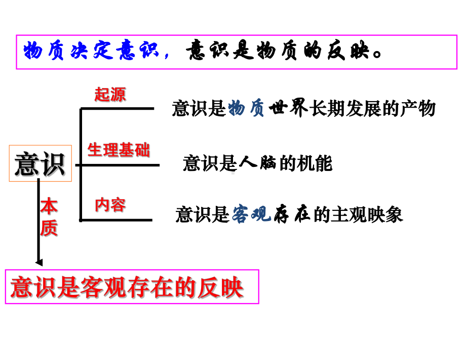 意识的作用公开课课件1.ppt_第1页