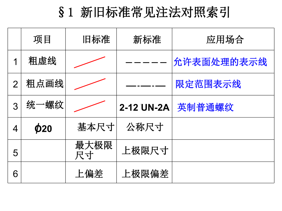 新机械制图国家标准解读课件.ppt_第3页