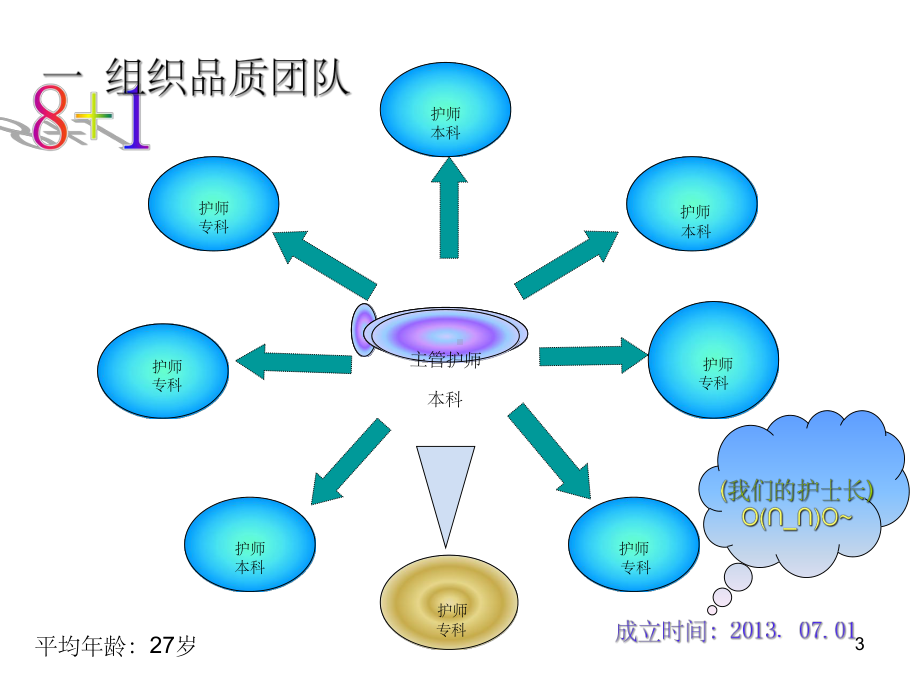 提高ICU手卫生依从性QCC(一)-课件.ppt_第3页