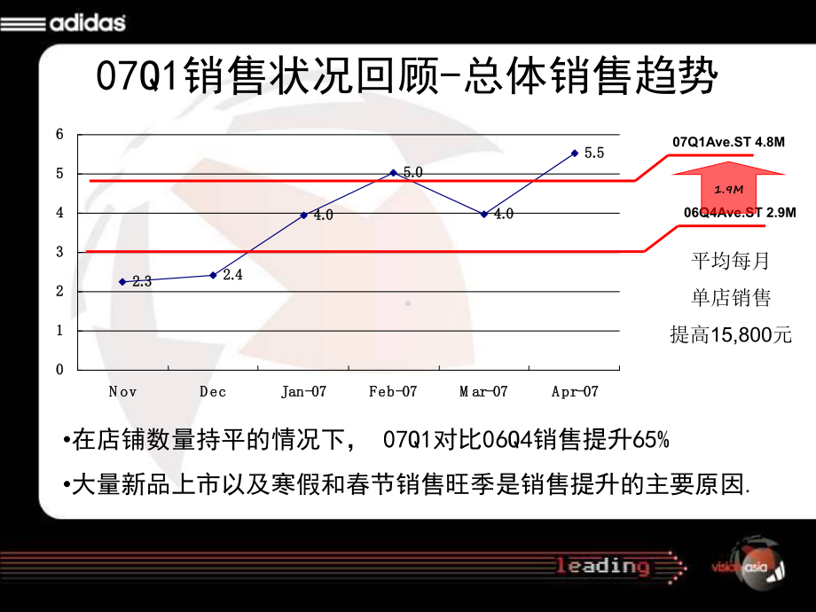 服装品牌-箱包渠道产品订货会52张课件.ppt_第3页