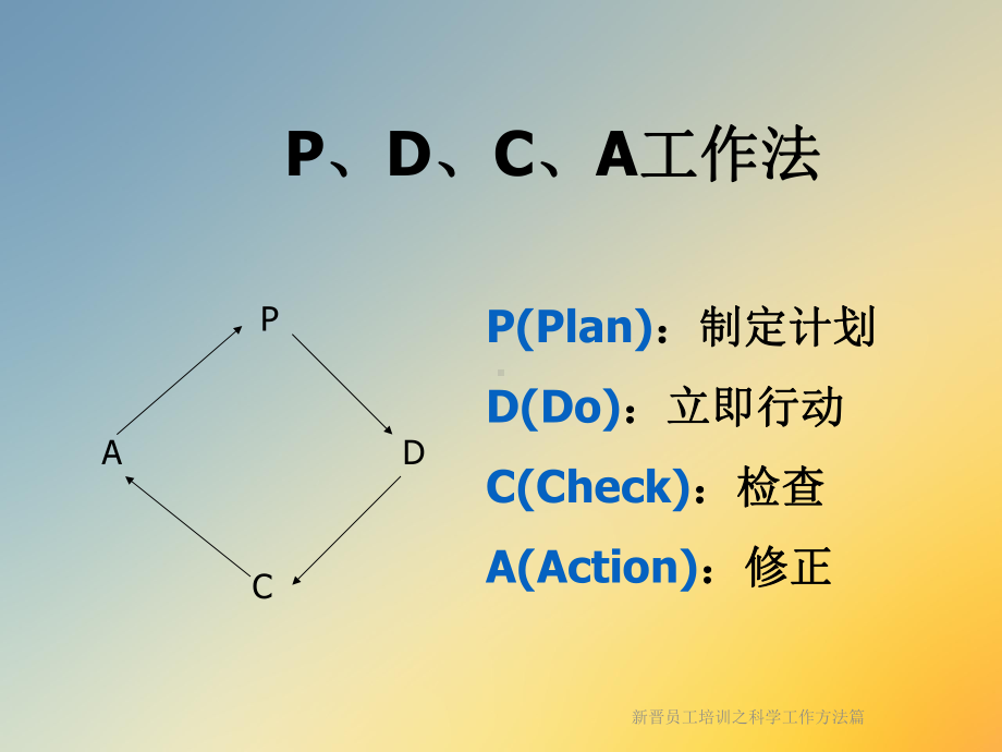 新晋员工培训之科学工作方法篇课件.ppt_第2页